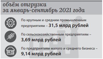Подведены итоги работы предприятий Павловского округа за девять месяцев 2021 года