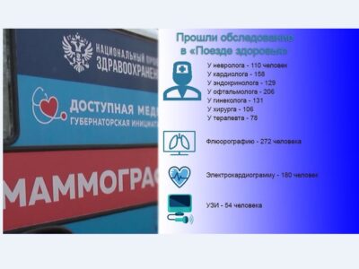 Почти 400 человек обследовали специалисты «Поезда здоровья» в Павловском округе